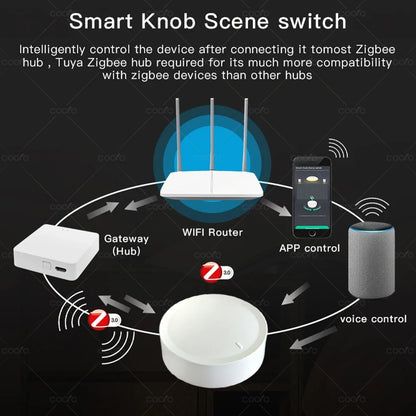 Wireless ZigBee Tuya Smart Knob Dimmer Switch - Atmos Hub