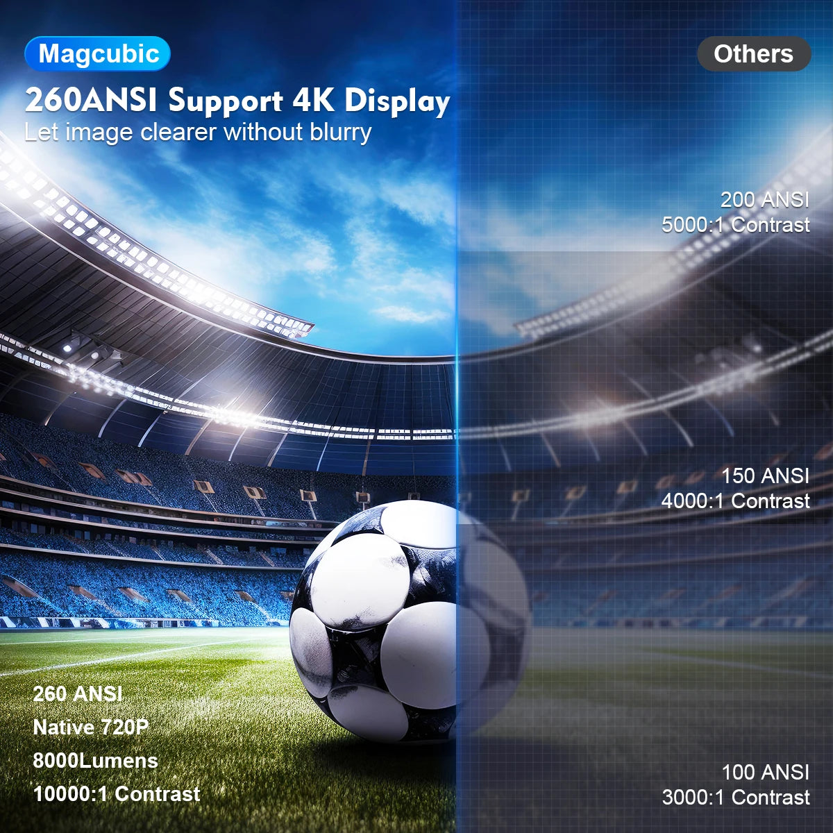 HY300 Pro 4K Android 11 Magcubic Projector