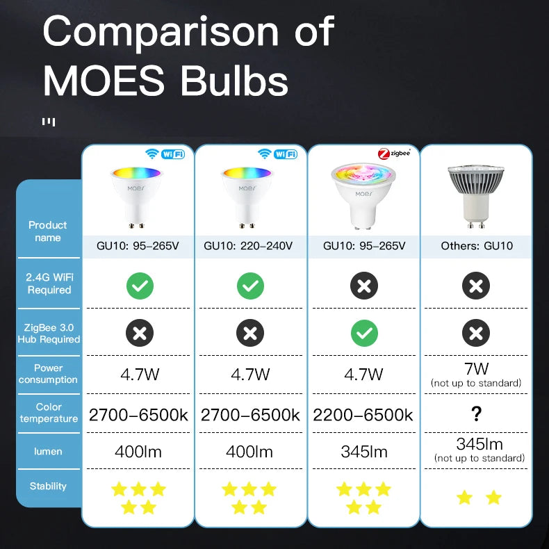 ZigBee WIFI Smart LED Dimmable Lamp With Alexa/Google