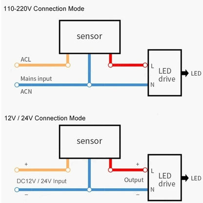 Automatic Outdoor Motion Infrared Sensor Light - Atmos Hub